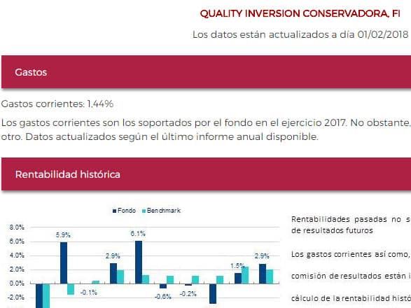 Coste de invertir con un fondo de inversión QUALITY INVERSION CONSERVADORA, FI - CNMV