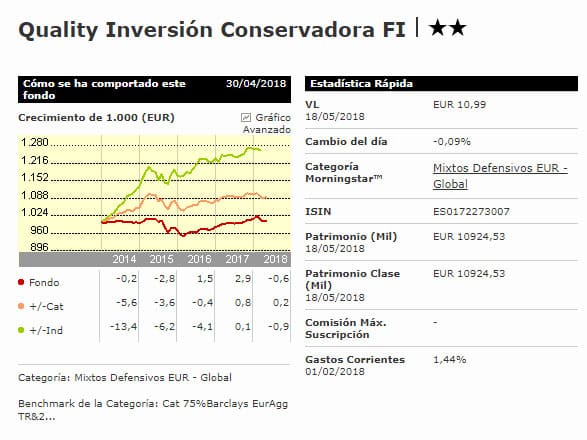 Coste de invertir con un fondo de inversión QUALITY INVERSION CONSERVADORA, FI